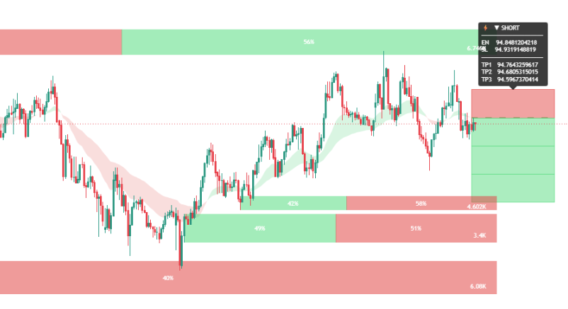 Institutional Order Block Detection — AlphaFlow on TradingView