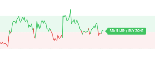 AlphaFlow RSI — Multi-Timeframe Momentum — AlphaFlow on TradingView