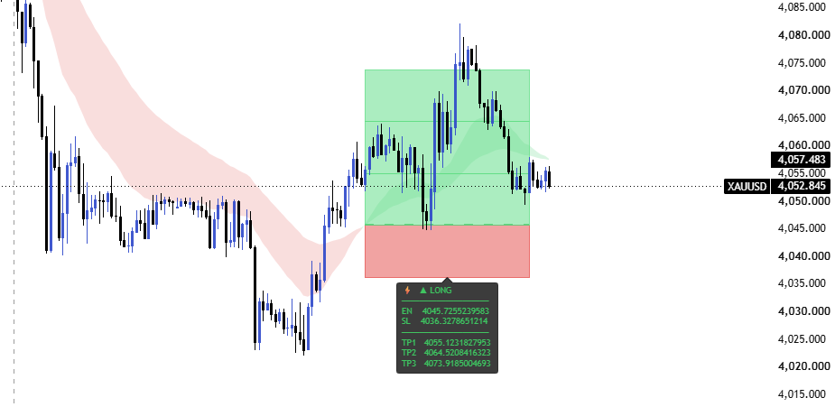 Automatic TP1 / TP2 / TP3 & SL — AlphaFlow on TradingView